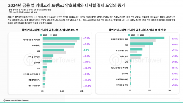 2024년 금융 앱 카테고리 트렌드: 암호화폐와 디지털 결제 도입의 증가