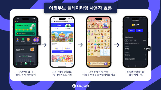 야핏무브 플레이타임 사용자 흐름