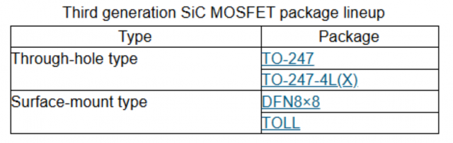 3세대 SiC MOSFET 패키지 라인업
